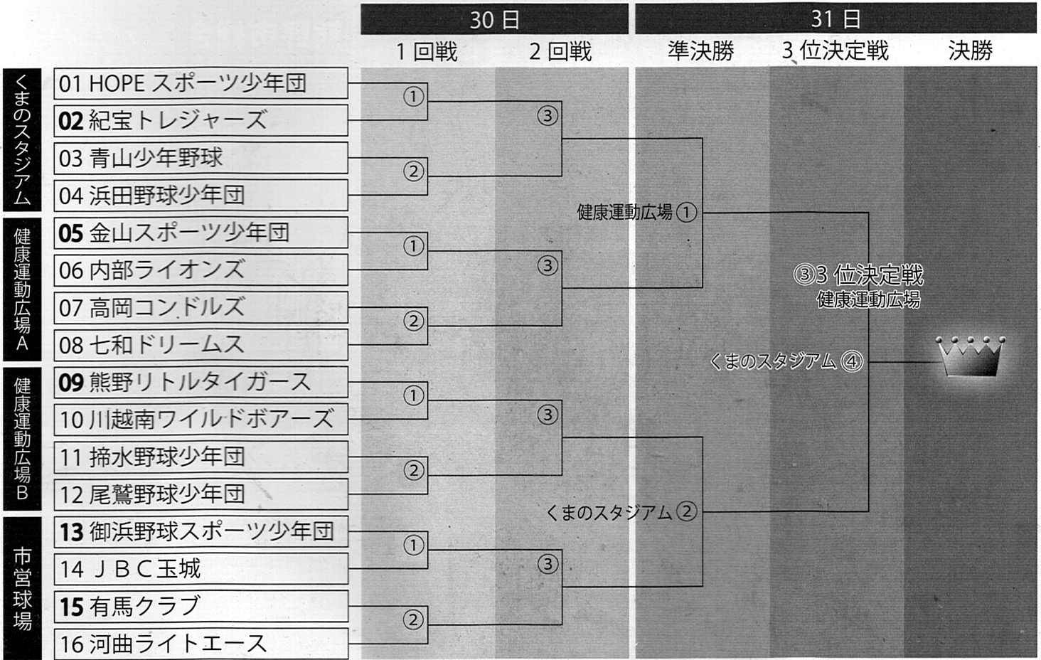 組み合わせ表